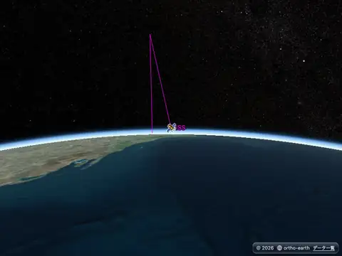 Ortho Earth