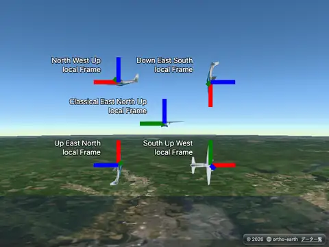 Ortho Earth