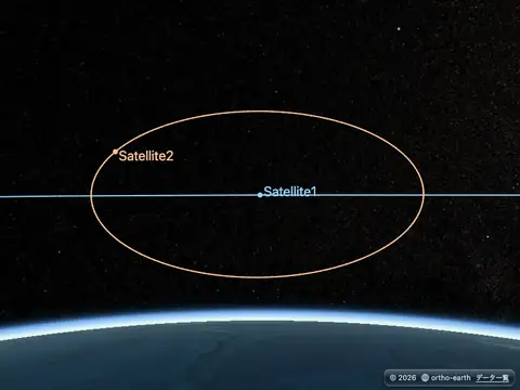 Ortho Earth